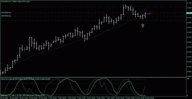 Click to Enlarge

Name: audusd on pull back.gif
Size: 21 KB