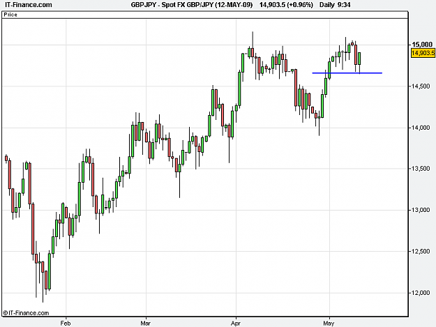 Click to Enlarge

Name: Spot FX GBP_JPY (12-MAY-09).png
Size: 10 KB
