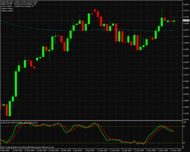 Click to Enlarge

Name: nzdchf.gif
Size: 28 KB