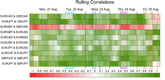 Click to Enlarge

Name: Correlations.png
Size: 61 KB