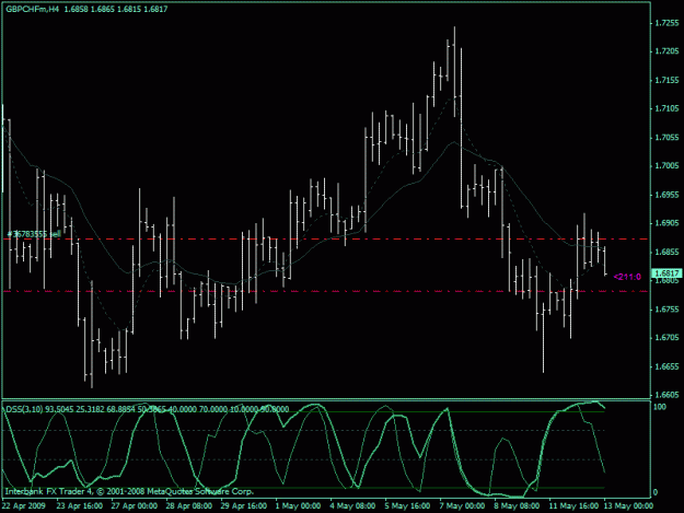 Click to Enlarge

Name: gbpchf.gif
Size: 20 KB