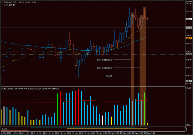 Click to Enlarge

Name: 2009-05-13_eurjpy_18.gif
Size: 26 KB