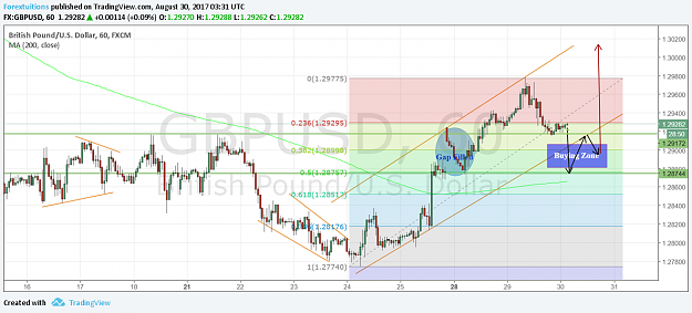Click to Enlarge

Name: gbpusd.png
Size: 180 KB