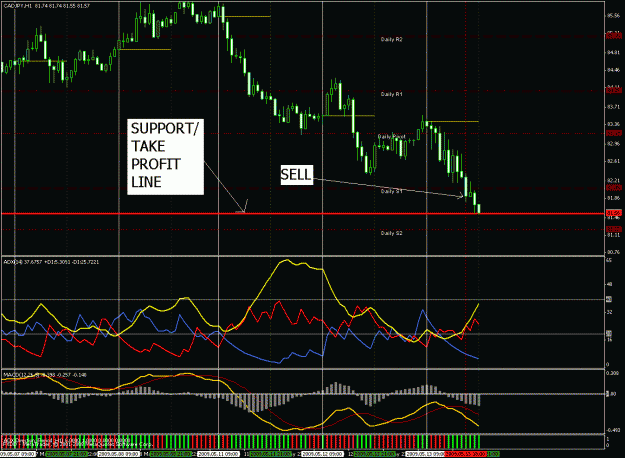 Click to Enlarge

Name: cad-jpy trade short.gif
Size: 53 KB
