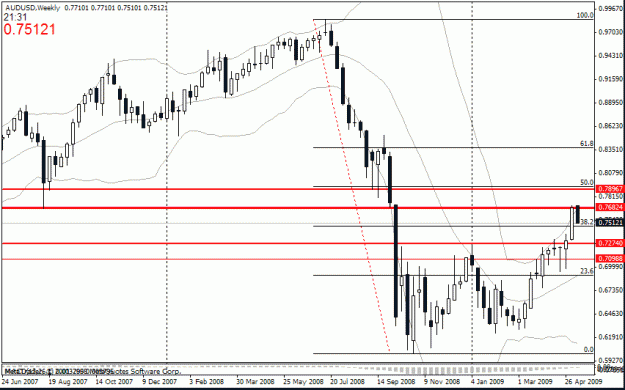 Click to Enlarge

Name: audusd_w.gif
Size: 20 KB