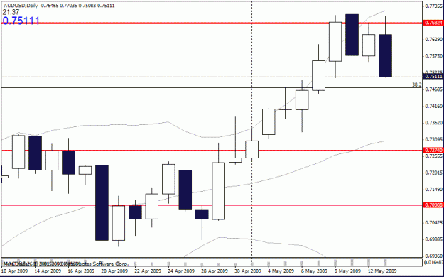 Click to Enlarge

Name: audusd_d.gif
Size: 16 KB