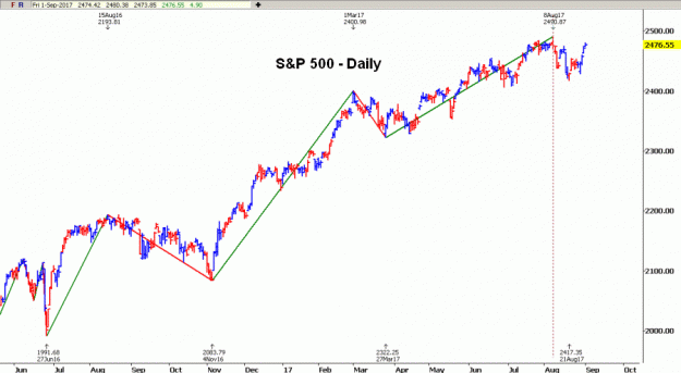 Click to Enlarge

Name: S&P(D)-1.9.17.gif
Size: 25 KB