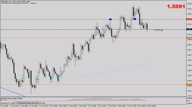 Click to Enlarge

Name: gbpusd before.gif
Size: 23 KB