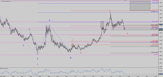 Click to Enlarge

Name: Chart_USD_CAD_Weekly_snapshot.png
Size: 65 KB