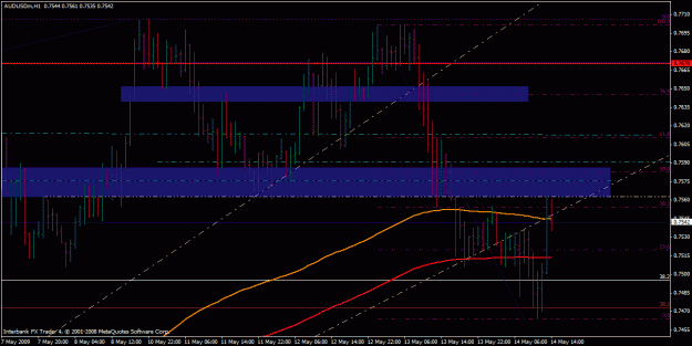 Click to Enlarge

Name: au chart .gif
Size: 25 KB
