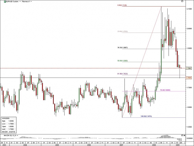 Click to Enlarge

Name: euraud2w.jpg
Size: 122 KB