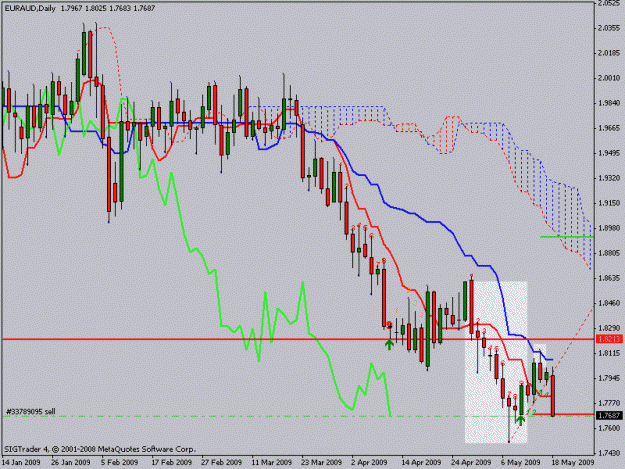 Click to Enlarge

Name: euraud.gif
Size: 20 KB