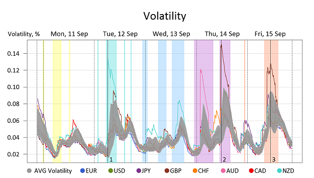Click to Enlarge

Name: Volatility.png
Size: 220 KB