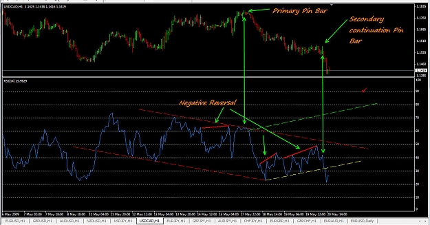 Click to Enlarge

Name: USDCAD 052009 NR Pin Bar.jpg
Size: 172 KB