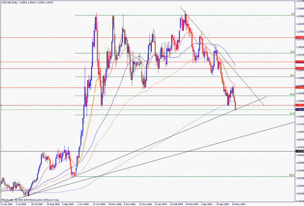 Click to Enlarge

Name: usdcad20.05.gif
Size: 29 KB