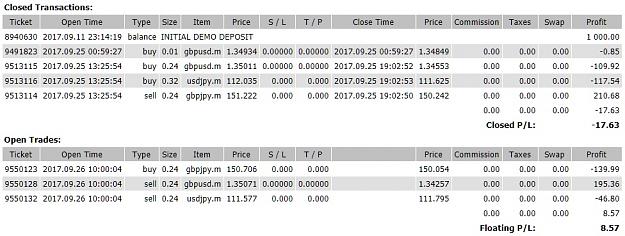 Click to Enlarge

Name: open and closed trades.jpg
Size: 143 KB