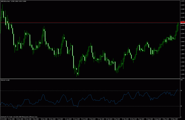 Click to Enlarge

Name: gbpusd_chart_0521.gif
Size: 23 KB