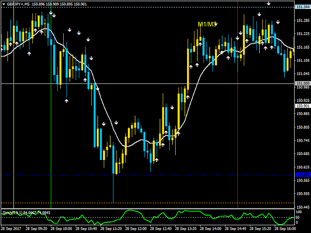 Click to Enlarge

Name: GBPJPY+M5.png
Size: 42 KB