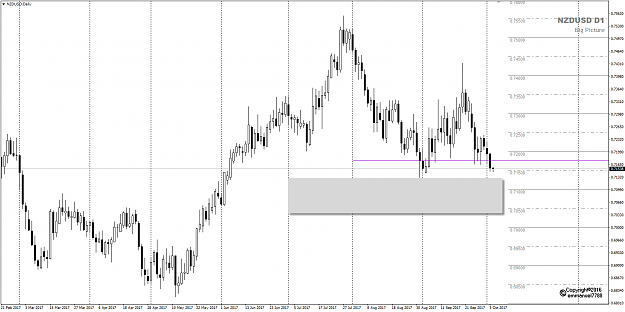 Click to Enlarge

Name: NZDUSD Week 40 D1 empty space.png
Size: 36 KB