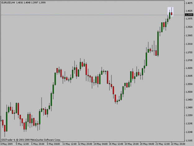 Click to Enlarge

Name: eurusd_4h.gif
Size: 10 KB