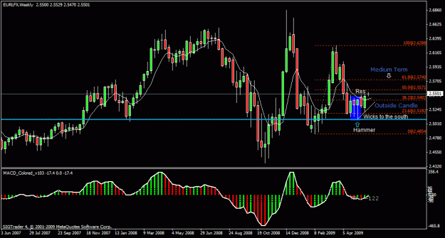 Click to Enlarge

Name: 12)eur   lfx  ,w1 , 25tn may.gif
Size: 23 KB