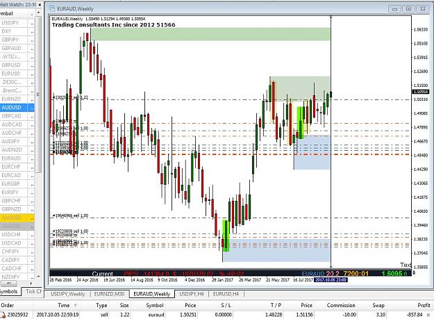 Click to Enlarge

Name: 51566_ 5 Taken for NFP tomorrow  10-5.jpg  10-6 EURAUD remains open.jpg
Size: 189 KB