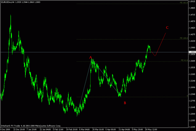 Click to Enlarge

Name: eurusd1 h4.gif
Size: 15 KB