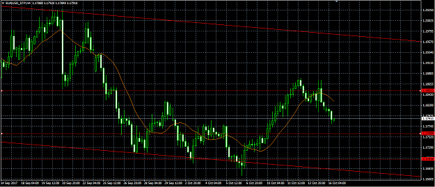 Click to Enlarge

Name: eurusd h4.png
Size: 33 KB