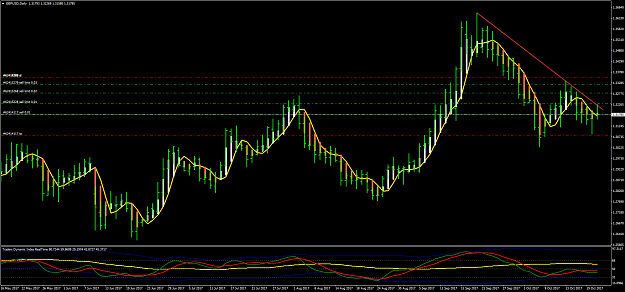Click to Enlarge

Name: GBPUSD D1.png
Size: 81 KB