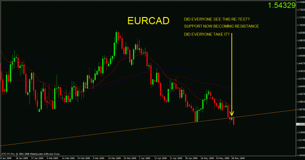 Click to Enlarge

Name: eurcad test of previous support.gif
Size: 26 KB