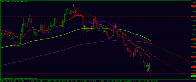 Click to Enlarge

Name: usdcad053009.gif
Size: 22 KB