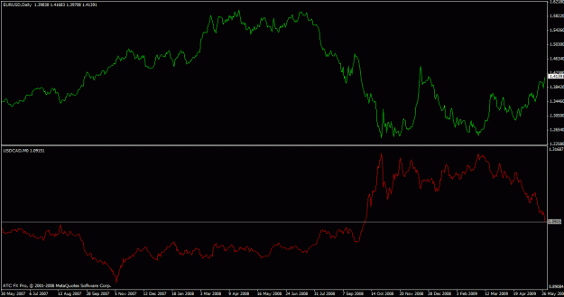 Click to Enlarge

Name: eurusd and usdcad inverse relationship - just now.gif
Size: 18 KB