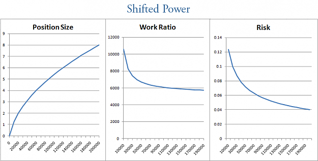 Click to Enlarge

Name: shifted-power-curves.png
Size: 29 KB