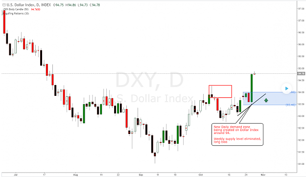 Click to Enlarge

Name: dollar_index_dxy_demand_level_imbalance.png
Size: 64 KB