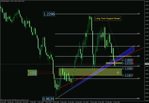 Click to Enlarge

Name: usdchf long term analysis 60109 line.gif
Size: 33 KB