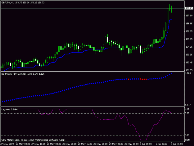 Click to Enlarge

Name: tm gbpjpy 6-1-09.gif
Size: 10 KB
