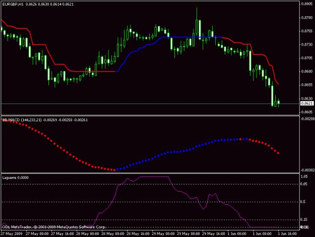 Click to Enlarge

Name: tm eurgbp 6-1-09.gif
Size: 11 KB