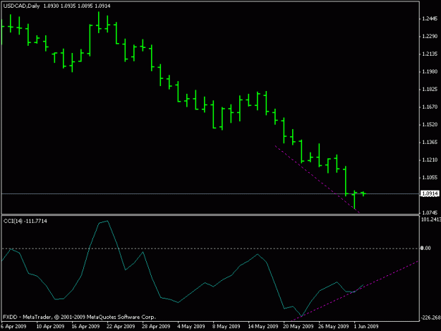 Click to Enlarge

Name: pin_usd_cad.gif
Size: 9 KB