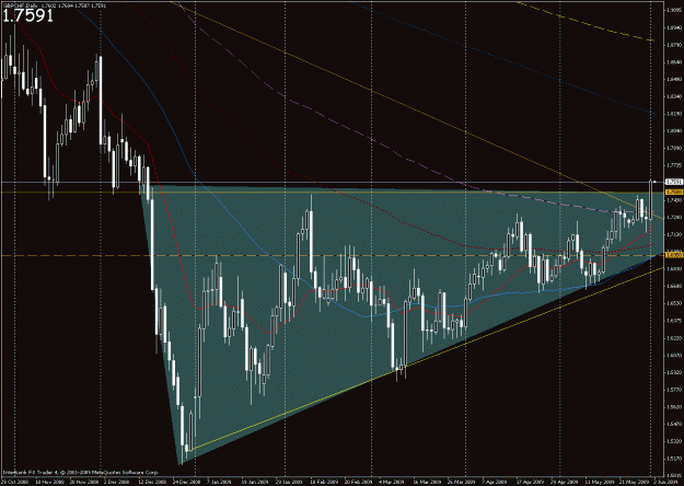 Click to Enlarge

Name: 0601 gbpchf breakout.gif
Size: 36 KB