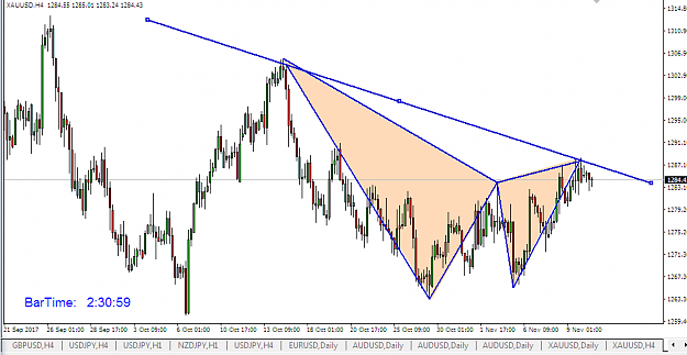 Click to Enlarge

Name: gold be gartley 4h.png
Size: 42 KB