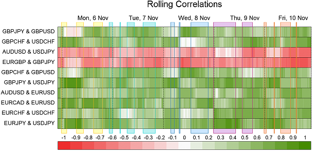 Click to Enlarge

Name: Correlations.png
Size: 64 KB