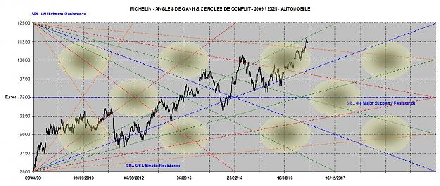 Click to Enlarge

Name: MICHELIN ANGLES 2009-2021.jpg
Size: 189 KB