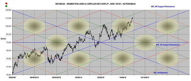 Click to Enlarge

Name: MICHELIN MOMENTUM LINES 2009-2021.jpg
Size: 180 KB