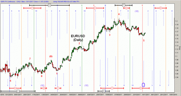 Click to Enlarge

Name: D-EURUSD(D)-13.11.17.gif
Size: 46 KB