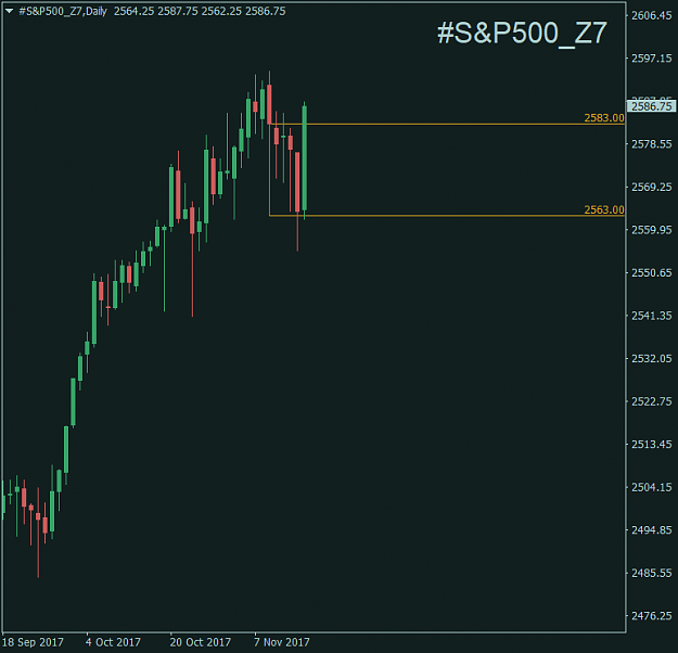 Click to Enlarge

Name: #S&P500_Z7Daily.png
Size: 23 KB