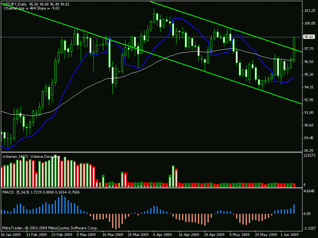 Click to Enlarge

Name: usdjpy_daily.gif
Size: 17 KB