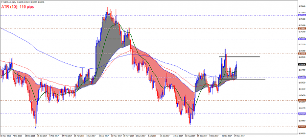 Click to Enlarge

Name: gbpcad-d1.png
Size: 70 KB
