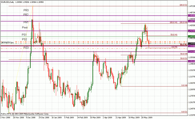 Click to Enlarge

Name: eurusd8june2009.gif
Size: 29 KB