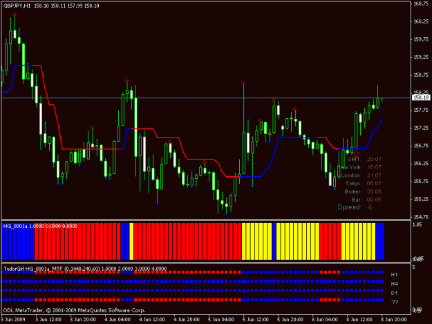 Click to Enlarge

Name: tg h1 gbpjpy 6-8-09.gif
Size: 17 KB