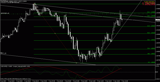 Click to Enlarge

Name: usdchf060909-3.gif
Size: 21 KB